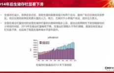 未来几年投身养猪业，盈利前景如何？