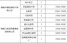 快递公司目前是否招聘兼职人员？最新招聘动态了解一下！