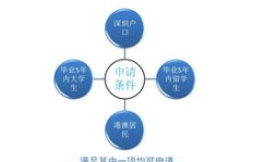 在深圳农村，有哪些创业项目能轻松盈利？