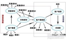 想要成功盈利，做生意有哪些关键策略和方法？