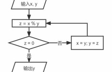 工资扣税的计算方法究竟是怎样的？详细解析工资税计算流程