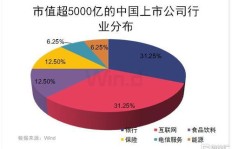 美团公司当前盈利状况如何？是否仍保持盈利态势？