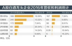 白酒行业龙头企业如何调整结构实现转型增效？