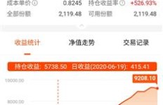 购买头发进行销售，是否真的能带来可观收益？