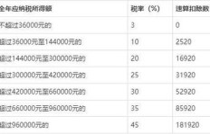 南宁税后工资是多少？工资达到哪个水平需要交税？