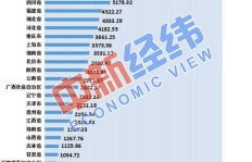 多个省份投资创业，真的能轻松盈利吗？