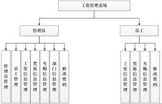 结构设计工作为何收入偏低？设计师的薪酬困境解析