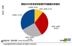 贵阳翻译行业如何实现高收入？