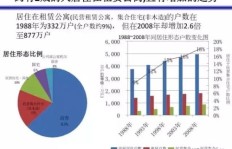 在日本购房投资，如何实现稳健盈利？