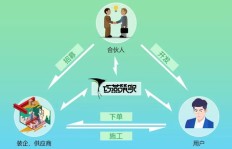 中学生能否通过网络途径实现经济独立？