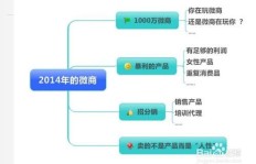 微商寻找一手货源有哪些不为人知的途径？