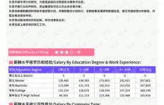 如何在公司内快速提升收入？最佳策略解析