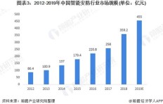 智能货柜如今还能盈利吗？市场现状分析