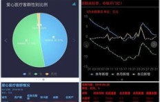 如何一步步打造电子表盘实现盈利？