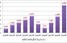 如何通过日常排泄实现经济效益？