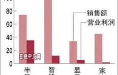 在印度投资开设奶粉厂，是否具备盈利潜力？
