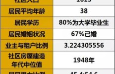 哪个城市卖粥最赚钱？选择对了轻松盈利！