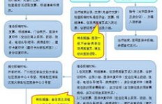 寒假兼职有哪些必备手续？办理流程详解