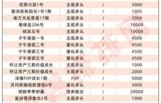 今年哪些公司盈利丰厚，赚钱机会更多？