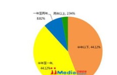 微商的发展状况如何？未来趋势会是怎样的演变？
