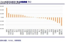 投身CBB项目，你们的收益如何？是否已实现盈利？