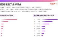 户外直播到底卖哪些商品能轻松盈利？