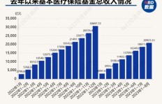 如何一步步成为壁纸博主并实现盈利？