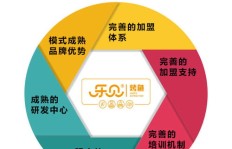 辽宁无忧加盟真的能带来稳定收益吗？