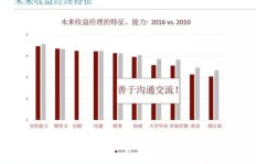 哪些产品是酒店盈利的关键？探寻高收益的秘密