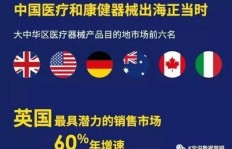 在北京，哪些商品最具赚钱潜力？
