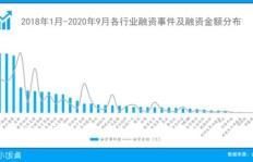 你知道哪个行业悄然成为第二大吸金领域吗？