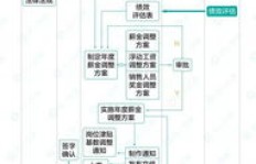 古茗兼职是否需要签订合同？了解入职流程必看！