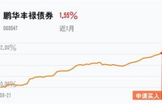 头条旅游平台是否值得信赖？能否带来稳定收益？