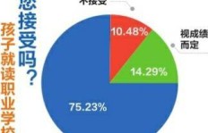 网上销售冰冻肉品真的能盈利吗？市场前景如何？