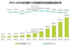 投身鱼饲料行业，盈利前景究竟如何？