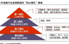 通证电商如何实现盈利？探索赚钱新途径