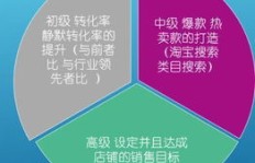 如何打造有前景且盈利的直播模式？