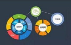 微信小程序如何成为微商的新宠？这套系统能否引领行业变革？