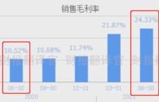 哪类商品既热销又盈利？探寻高销量与高利润的黄金品类