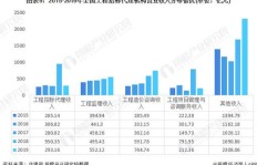 哪几年是工程行业盈利巅峰期？