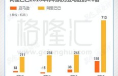 阿里达摩院盈利情况如何？是否已实现经济效益？