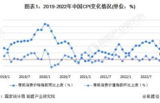 如何在澳大利亚淘金实现财富增长？
