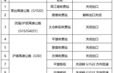 高速公路管理局工作环境与薪资待遇如何？