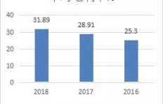 物业行业盈利情况如何？是否真的能赚钱？