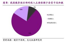 百度如何通过销售卡片实现盈利模式？
