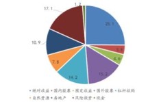 专项基金会盈利模式是怎样的？如何实现资金增长？