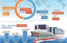 在深圳从事外贸行业，真的能实现财富增长吗？
