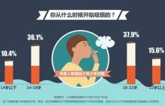 戒烟成功者是如何凭借经验实现财富增长的？