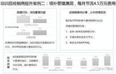 快递区域代理真的能盈利吗？如何评估其赚钱潜力？