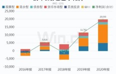 基金在盈利之前，究竟经历了哪些关键阶段？
